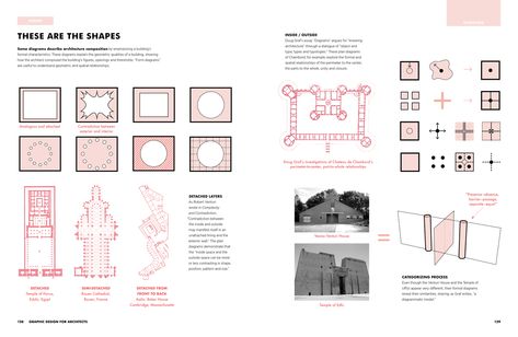 Gallery of Visualizations as an Architectural Storytelling Tool - 11 Architecture Storytelling, Storytelling Ideas, Photography Storytelling, Narrative Photography, Storytelling, Architects, Desi, Arch, Gallery Wall