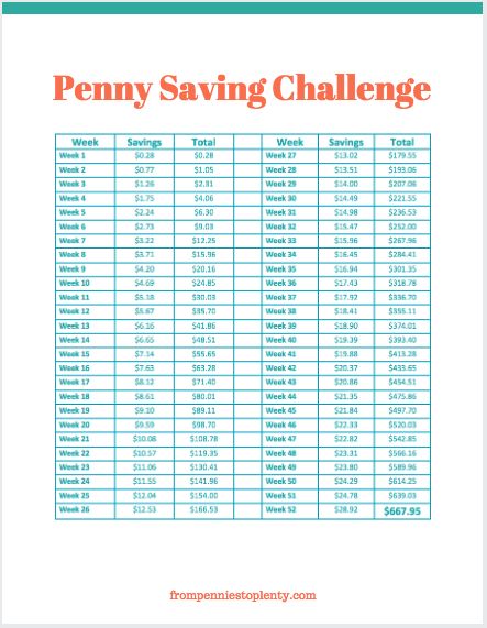 Penny saving challenge tracker sheet available in the FP2P Free Resource Library. Penny Savings Challenge, Penny Saving Challenge Chart, Penny Saving Challenge, Money Saving Challenges, Money Challenges, Notebook Journaling, Saving Challenges, Investing For Retirement, Challenge Tracker