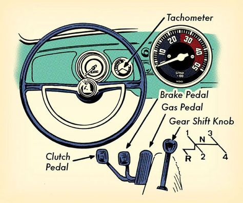 Every Man Should Know How to Drive Stick Driving Stick Shift, Driving Memes, Manual Driving, 2015 Bmw M4, Driving Basics, Car Tips, How To Drive, Stick Shift, Art Of Manliness