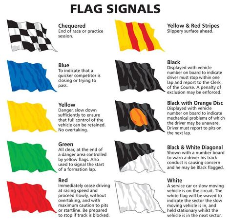 F1 Flags Meaning, F1 Explained, F1 Flags, F1 Journal, F1 Race Track, Best Racing Cars, Speedway Racing, Mclaren Formula 1, F1 Wallpaper Hd