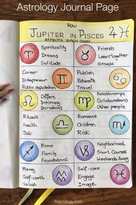 Jupiter in Pisces - Starzology - Astrology with heart Jupiter In Pisces, Pisces Journal Page, Jupiter Astrology Symbol, Zodiac Grimoire Page, Pisces Journal, Saturn In Pisces Astrology, Astrology Compatibility Chart, Astrology Bullet Journal, Zodiac Journal