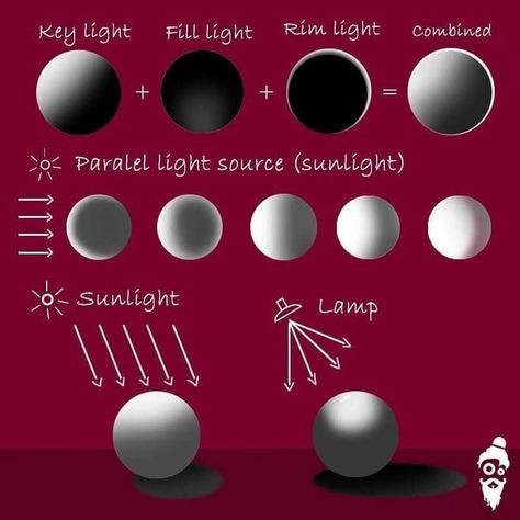 Light Guide Drawing, How To Add Light Digital Art, How To Do Dramatic Lighting Digital Art, Night Lighting Tutorial Digital Art, Rim Lighting Digital Art, Rim Light, Key Lighting, Fill Light, Digital Painting Tutorials