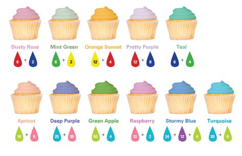 Food Coloring Frosting Color Guide Frosting Color Guide, Food Coloring Mixing Chart, Food Coloring Chart, Frosting Colors, Fondant Recipe, Color Mixing Chart, Professional Cooking, Icing Colors, Cookie Time