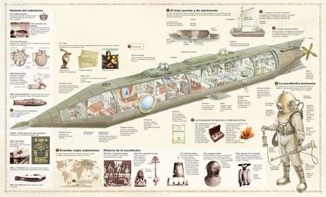 Jules Verne Nautilus Submarine Plans | Jules Verne's machines on Behance The Nautilus Submarine, Nautilus Submarine Jules Verne, Jules Verne Nautilus, Steampunk Submarine, Nautilus Submarine, The Nautilus, Sub Plan, Graphisches Design, Leagues Under The Sea