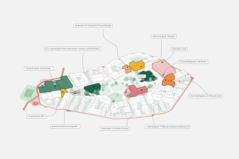 Urban Island, Climate Adaptation, Urban Analysis, Urban Village, Sustainable Building Materials, Landscape Structure, Making Space, Rain Water Collection, Diagram Architecture