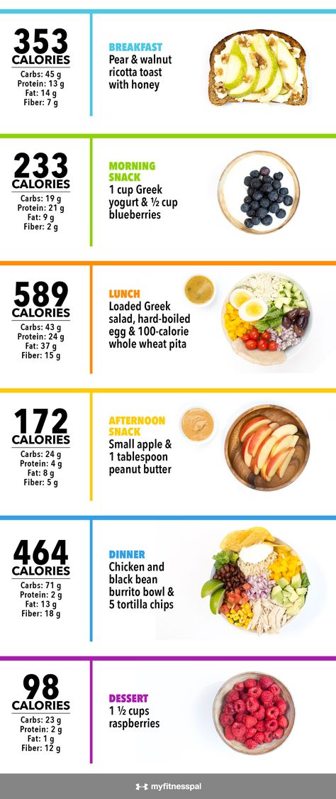 If you’ve ever inspected the back of a Nutrition Facts label, you’ve probably noticed the phrase “Percent Daily Values are based on a 2,000-calorie diet.” Breakfast Calories, Egg And Grapefruit Diet, The Boiled Egg Diet, Food Nutrition Facts, Gym Nutrition, Egg Diet Plan, Nutrition Facts Label, Boiled Egg Diet Plan, Baking Soda Beauty Uses