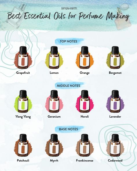 S How To Make Your Own Perfume, Essential Oils Perfume Recipes, Make Perfume With Essential Oils, How To Make Perfume Out Of Essential Oil, Essential Oil Mixes For Perfume, Essential Oil Body Spray Recipes Homemade Perfume, Solid Perfume Recipes Essential Oils, Fragrance Oil Recipes, Essential Oil Combos