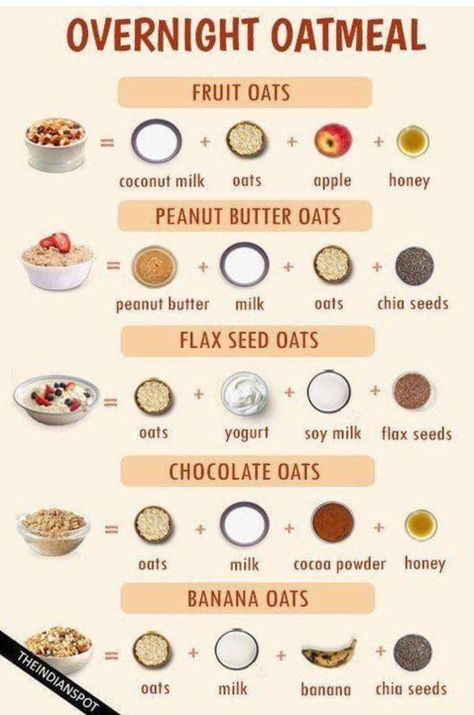 Diy Oat Milk, Oatmeal Breakfast Overnight, Oatmeal Overnight, Crunches Challenge, Workout Smoothie Recipes, Oats For Breakfast, Abdominal Crunch, Overnight Recipes, Breakfast Oatmeal Recipes