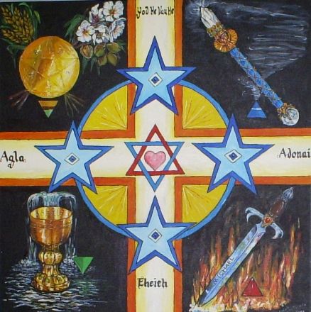 Four Archangels, Banishing Ritual, Ceremonial Magick, The Pentagram, Esoteric Art, Virgo Moon, Occult Art, Earth Elements, Spiritual Development