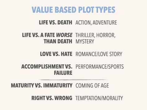 How to Write Horror: 8 Crucial Components to Terrify and Delight Story Genres List, Write Horror, Types Of Stories, Writing Horror, The Tell Tale Heart, Teaching Literature, Vampire Stories, Mystery Stories, Story Structure