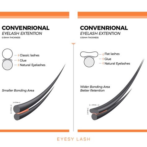 Flat Lash Extensions, Lash Extensions Education, Lash Extension Thickness Guide, Eyelash Extension Education, Lash Extension Training Manual, Eyelash Extension Training Manual, Volume Russe, Lash Artist, Natural Lashes