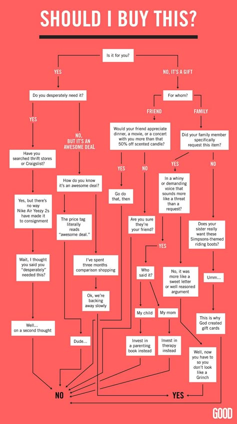 Holiday consumerism: Should I Buy This? (infographic) The Roby Chart, Flow Chart Quiz, Funny Flow Charts, Flowchart Infographic, Flow Charts, Decision Tree, Financial Peace, Can't Stop Won't Stop, Design Your Life