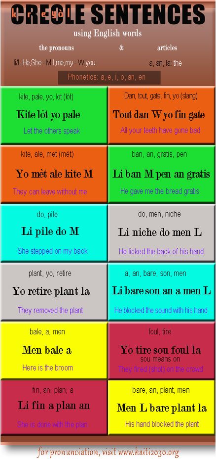 Learning Haitian Creole, Creole Words, Creole Language, Haiti History, Grammar Chart, Louisiana Creole, Haitian Food, Learn Another Language, World Languages