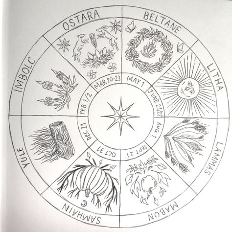 Book Of Shadows Wheel Of The Year, Wheel Of The Year Drawing, Wheel Of The Year Aesthetic, Pagan Wheel Of The Year 2024, Wheel Of The Year Diy, Wheel Of The Year Coloring Page, Pagan Halloween Decorations, Wheel Of The Year Embroidery, Grimoire Drawing Ideas