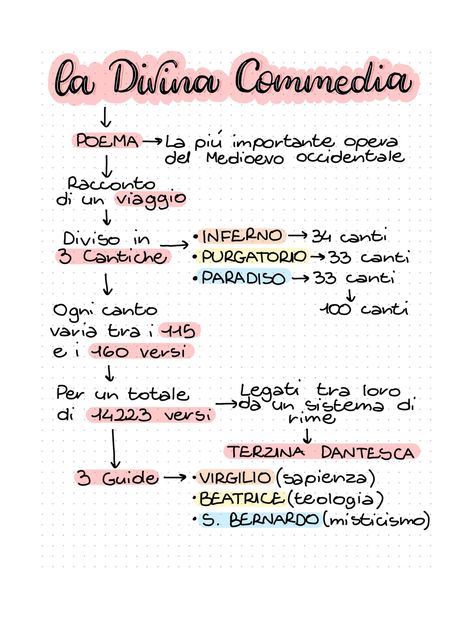 La Divina Commedia  (Italiano) - Knowunity Divina Commedia, Aurora, Ipad, Instagram