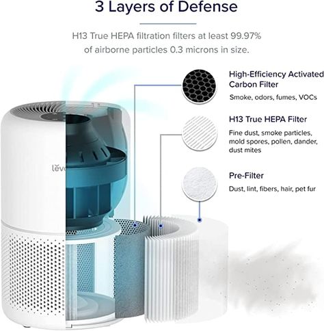 Small Air Purifier, Hepa Filter Air Purifier, Hepa Air Purifier, Allergy Symptoms, Air Purifiers, Carbon Filter, Activated Carbon, Air Cleaner, Hepa Filter