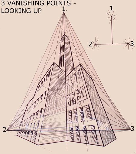 Harvest Artists Blog: 6th grade - Two Point Perspective 3 Point Perspective, Three Point Perspective, Worms Eye View, Perspective Drawing Architecture, Perspective Drawing Lessons, One Point Perspective, Vanishing Point, Point Perspective, Perspective Art