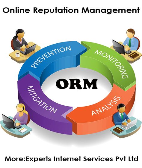 Online Reputation Management is carried out by implementing a variety of tools and techniques that can prove beneficial for any corporation that needs to either maintain or repair its image in the global market. Depending upon the gravity of the situation, these services work by taking care of the various aspects of reputation management, Experts Internet Services is best solution for ORM services. Dentist Marketing, Sentiment Analysis, Social Media Analytics, Online Reputation Management, Brand Reputation, Website Design Company, Online Reviews, Web Designing, Media Management