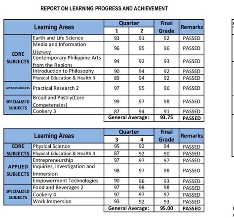 Report Card Report Card All A's Aesthetic, Straight As Report Card, Good Grades Report Card, Good Grades High School Report Card, All A’s Report Card Aesthetic, All As Report Card Aesthetic, Report Card Aesthetic, College Report Card, Academic Manifestation