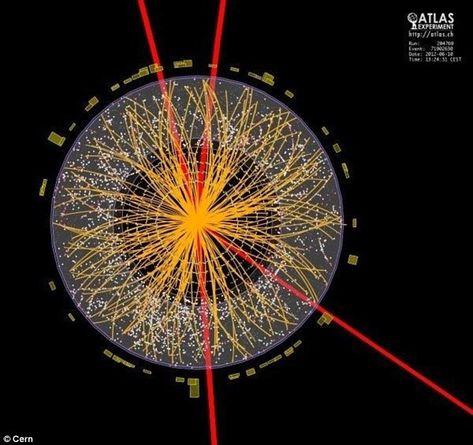 Previously a Higgs particle has been created in an LHC detector and has then disintegrated... Particle Accelerator, Large Hadron Collider, Higgs Boson, Theoretical Physics, Research Scientist, String Theory, Weird Science, E Mc2, Quantum Mechanics