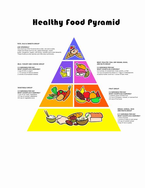 30 Printable Food Calorie Chart | Example Document Template Food Guide Pyramid, Food Pyramid Kids, Pyramid Template, Healthy Eating Pyramid, Nutrition Plate, Food Calorie Chart, Calorie Chart, Cake Pizza, Nutrition Chart