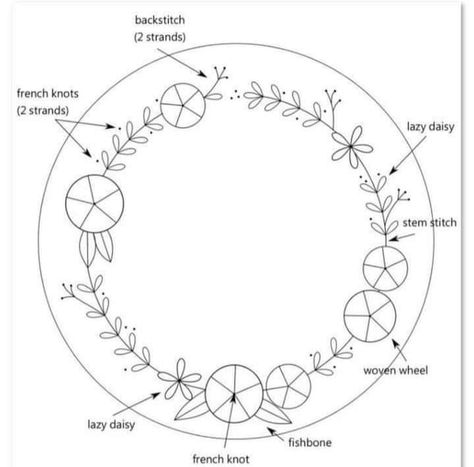 Simpul Makrame, Modern Hand Embroidery Patterns, Embroidery Hoop Art Diy, Hand Embroidery Patterns Free, Embroidery Tips, Stitching Embroidery, Digital Embroidery Patterns, Christmas Embroidery Patterns, Diy Embroidery Designs