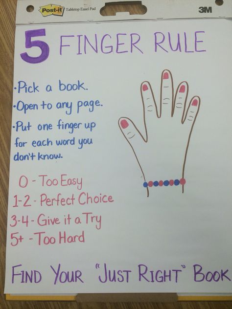 "Just Right" book anchor chart. Library Rules Anchor Chart, Choosing A Just Right Book Anchor Chart, Just Right Books Anchor Chart, How To Choose A Book Anchor Chart, 3 Ways To Read A Book Anchor Chart, Library Anchor Charts, Book Genres Anchor Chart, Book Shopping Anchor Chart, Just Right Book Anchor Chart