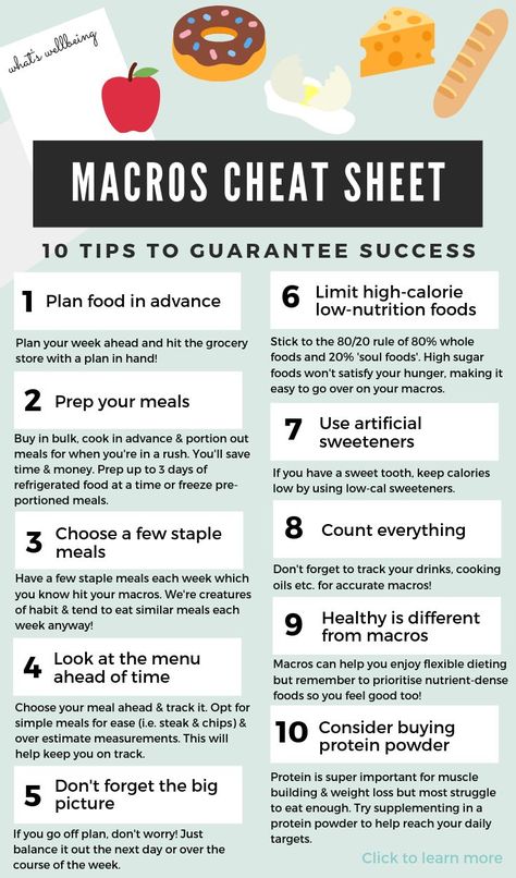 Counting Macros For Beginners, Macros For Beginners, Count Macros, Counting Macros, Flexible Dieting, Make It Easy, Cheat Sheets, The Plan, Best Diets