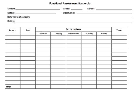 Several scatterplot data collection sheets are available by following this link: http://cecp.air.org/fba/problembehavior2/Appendix%20A.PDF Days Of The Week Activities, Data Collection Sheets, Data Collection, Assessment