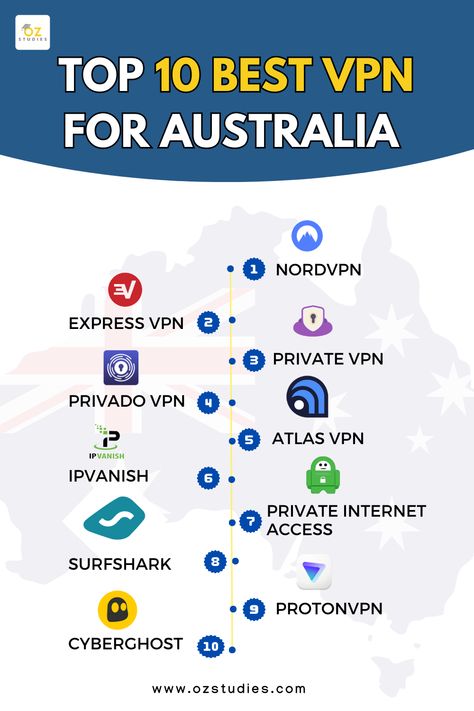 10 best vpn for australia Study In Australia, Technology Hacks, Best Vpn, Online Safety, Blog Ideas, Online Activities, Blogging Tips, Wi Fi, Blogging