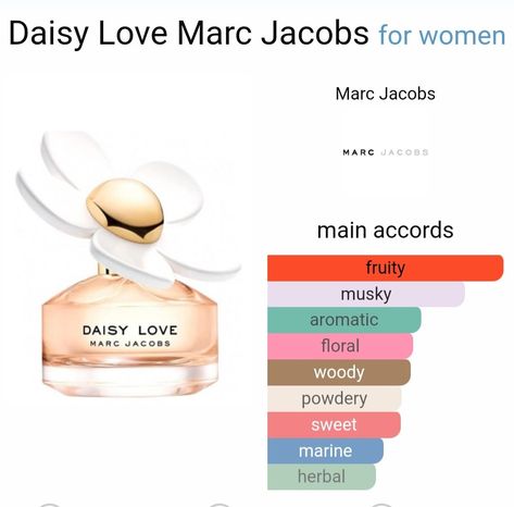 Marc Jacobs Daisy Love Perfume accords Daisy Love Perfume, Daisy Love Marc Jacobs, Marc Jacobs Daisy Perfume, Signature Perfume, Marc Jacobs Perfume, Decant Perfume, Love Perfume, Daisy Perfume, Fragrances Perfume Woman