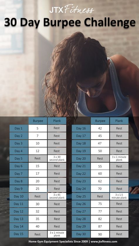 30 Day Burpee Challenge | JTX Fitness 30 Day Burpee Challenge, Fitness Challenge Ideas, Burpee Challenge, Challenge Fitness, Challenge Ideas, Fitness Plan, Home Workout Equipment, Fitness Challenge, Training Plan