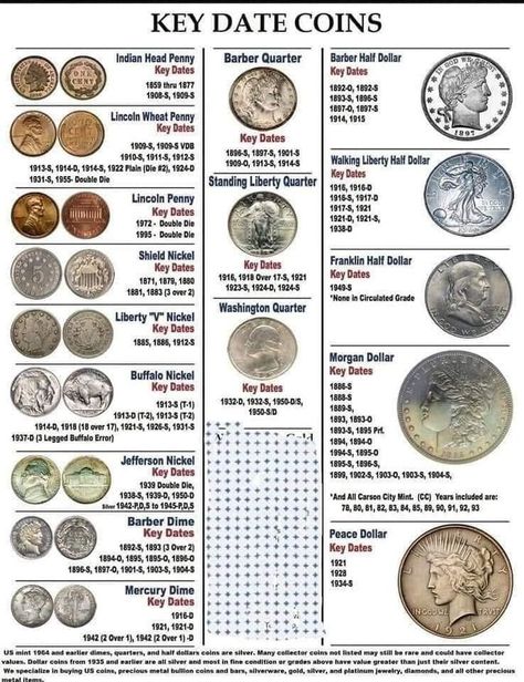 Valuable Coins List Pennies, Valuable Wheat Pennies, Old Coins Price, Rare Coin Values, Old Pennies Worth Money, Old Coins Value, Penny Values, Valuable Pennies, Old Coins Worth Money