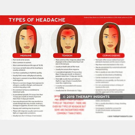 Types Of Headache, Headache Chart, Neck Headache, Remedy For Sinus Congestion, Dizziness Causes, Home Remedies For Sinus, Sinus Congestion Relief, Throbbing Headache, Headache Types