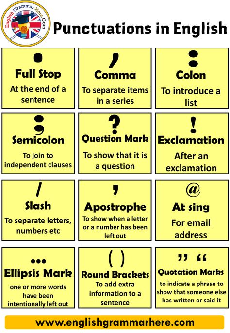 English How to use Punctuation Marks, Punctuation Marks, Definition and Example Sentences There are some punctuation marks that are commonly Vocab Worksheets, Teaching Punctuation, Grammar Notes, Basic Grammar, Teaching English Grammar, Business English, Grammar And Punctuation, Essay Writing Skills, Teach English