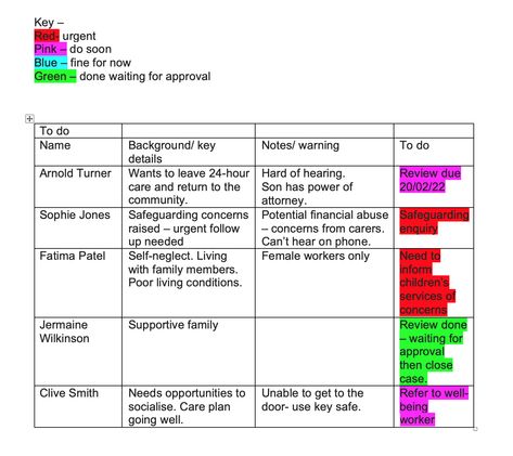 Caseload Organization Social Work, Case Management Social Work Organization, Case Manager Organization, Case Management Organization, Case Management Social Work, Work Binder, Social Work Practice, Work Planner Organization, Social Workers