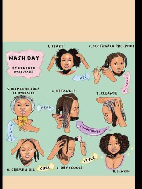 Take Care Of 4c Hair, Steps To Washing 4c Hair, How To Do 4c Natural Hair, Good Products For 4c Hair, 4c Hair Essentials, 4b Hair Wash Routine, How To Take Care Of 4b Natural Hair, 4c Hair Wash Routine, 4c Hair Wash Day Steps