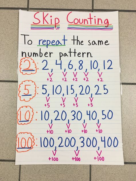 Counting On Anchor Chart First Grade, Counting By Tens Anchor Chart, Skip Counting Anchor Chart First Grade, Skip Count Anchor Chart, Math For Elementary Students, Counting Anchor Chart Kindergarten, Teaching Skip Counting, Doubles Anchor Chart 1st Grade, Skip Counting Multiplication