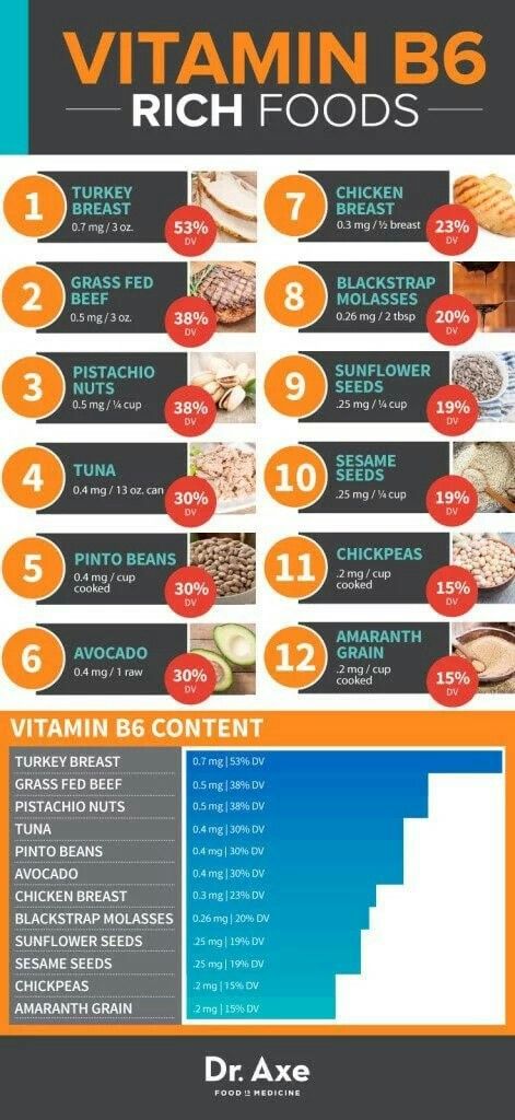 About vitamin B6 foods B6 Foods, Vitamin B6 Foods, Foods With Calcium, Vitamin B6, Food Source, Vitamin A, Nutrition Tips, Vitamin D, Top Ten