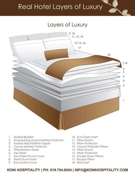 Ever wonder what goes into the luxurious layers of a hotel bed? Take a look at Koni Hospitality's Layers of Luxury | info@konihospitality.com: Luxury Hotel Bedding Ideas, Hotel Bedding At Home, Bed Layers, Hotel Room Bed, Bed Layering, Hotel Beds, Hotel Linen, Hotel Bedding, Luxury Bed