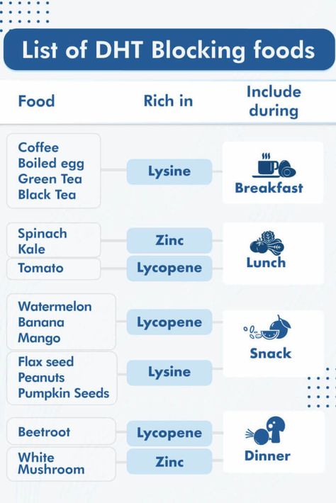Natural Dht Blockers For Women, Dht Blocking Foods, Male Pattern Baldness Remedies, Dht Blocker Foods Hair, Androgen Blocker, Dht Blockers For Women, Lysine Rich Foods, Foods High In Zinc, Balance Diet