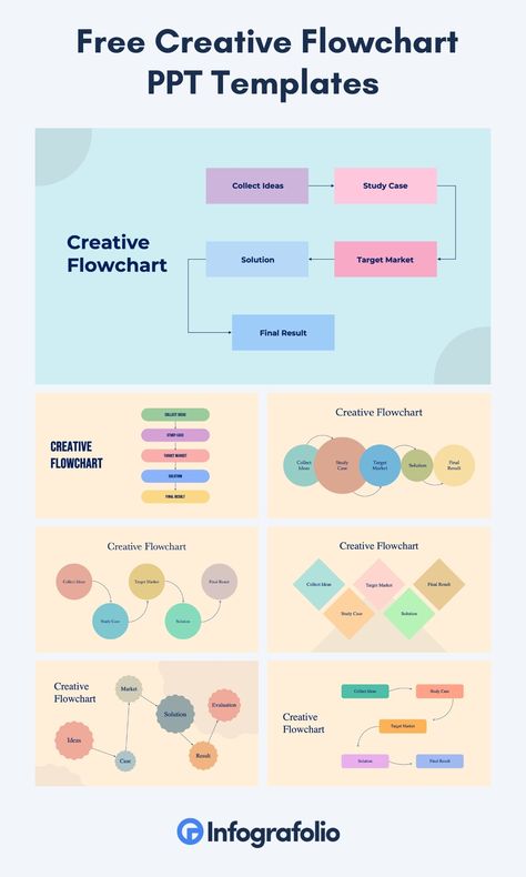 Unleash your creativity and streamline your ideas with our collection of Creative Flowchart PowerPoint templates. Compatible with Microsoft PowerPoint, Apple Keynote, and Google Slides, these templates empower you to visually represent complex concepts and processes. Transform information into engaging visuals with our flowchart designs and information flow presentations. Simplify decision-making with intuitive process mapping templates. Process Mapping Template, Poster Presentation Ideas Creative, Flowchart Design Creative, Flow Chart Design Ideas, Flowchart Ideas Creative, Creative Flow Chart Design, Flow Chart Ideas Creative, Creative Flowchart, Flowchart Ideas