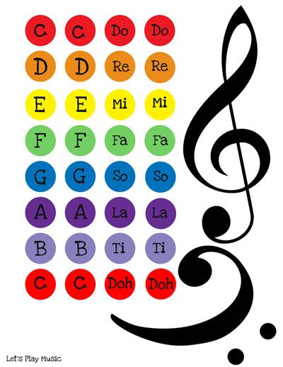 DIY magnetic music stave How To Learn Music Notes, Teaching Music To Kids, Music Lesson For Kid, Teaching Music Notes, Easy Elementary Music Games, Music Manipulatives, Lets Play Music, Music Classroom Activities, Piano Lessons For Beginners