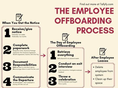 Onboarding New Employees, Leadership Models, Flow Charts, Common Interview Questions, Employee Onboarding, Employee Development, Business Process Management, Job Advice, Non Disclosure Agreement