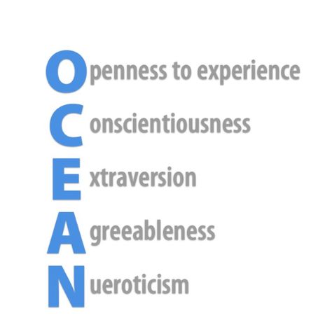 Who Are You Quizzes, Big 5 Personality, Big Five Personality Traits, The Big Five, Two Types Of People, Human Personality, Psychology Says, Counseling Psychology, Business Stories