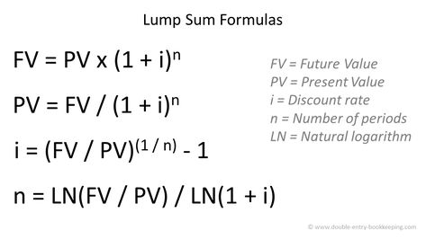 Future Value Formula, Accounting Formulas, Financial Investing, Time Value, Business Thoughts, Time Value Of Money, Accounting Basics, Accounting Principles, Managerial Accounting