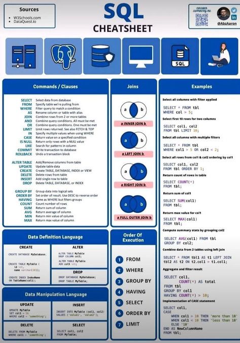 Manisha Senapati on LinkedIn: I have been using this SQL cheat sheet by Aaron Wright to guide aspiring… | 18 comments Sql Cheat Sheet, Sql Commands, Learn Sql, Basic Computer Programming, Computer Science Programming, Web Development Programming, Data Science Learning, Learn Computer Science, Learn Computer Coding