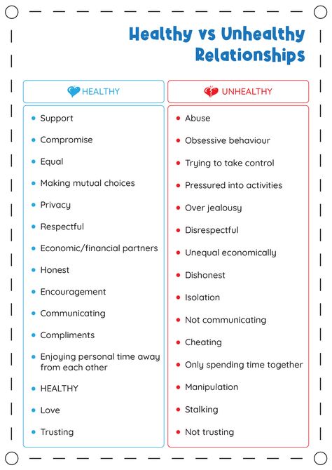 Healthy vs Unhealthy Relationships Relationship Group Therapy, Couples Counseling Worksheets, Healthy Vs Unhealthy Relationships, Cbt Therapy Worksheets, Family Therapy Activities, Therapeutic Worksheets, Journal Thoughts, Relationship Dynamic, Group Counseling Activities