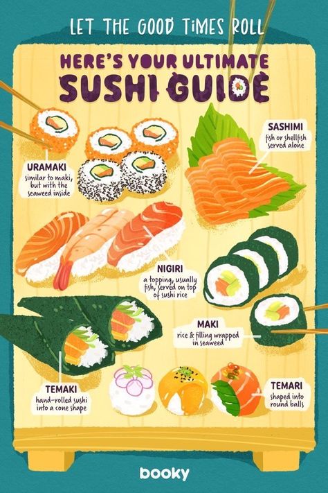 Sushi Guide, City In Japan, Homemade Recipe Books, Sushi Roll Recipes, Homemade Cookbook, Culinary Cooking, Recipe Drawing, Food Infographic, Makanan Diet