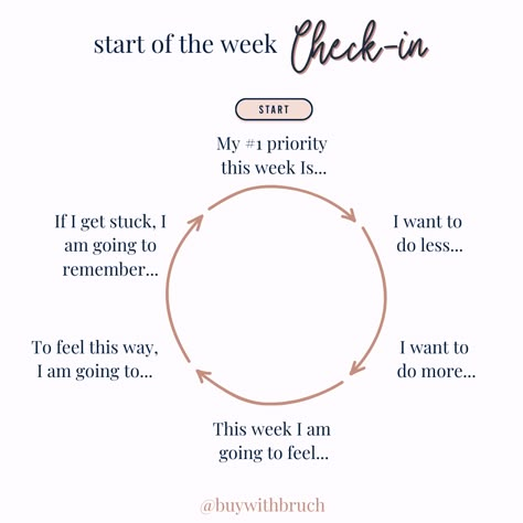 💫 Manifest it Monday- Start off your week right with this 5-minute exercise! If you want different results, changing your mindset will be the key to unlocking your full potential. Happy Monday and have a great rest of the week! ✨ #mondaymotivation #mondaygoals #motivation #mondaymanifest #buywithbruch #goalgetter #goalsetter #mondaymindset #justbreathe #goals #growthmindset #reachnewheights #mondaze Monday Check In, Monday Health Motivation, Monday Checklist, Monday Activities, Monday Goals, Motivation Activities, Weekly Reminder, Monday Mindset, Weekly Reset